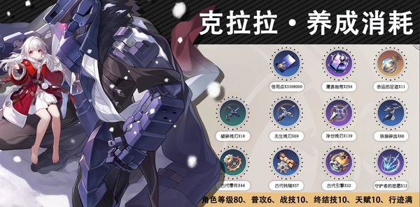 崩坏星穹铁道毁灭角色养成材料汇总