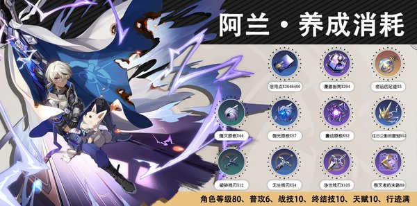 崩坏星穹铁道毁灭角色养成材料汇总