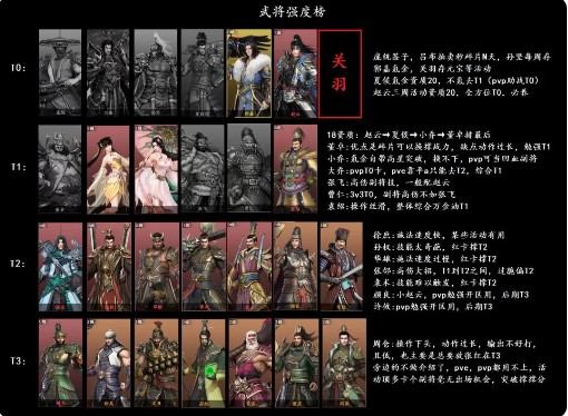 極無(wú)雙2修改版無(wú)限VIP萌新開(kāi)局攻略1