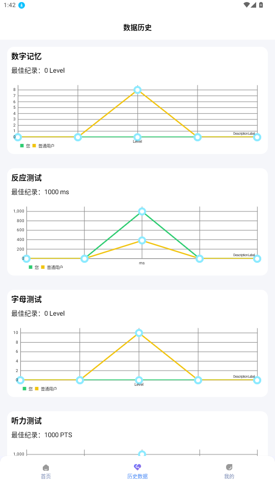 人类基准反应测试6526