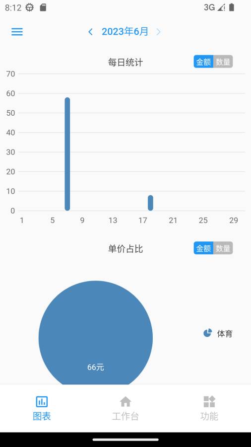 计件王7305