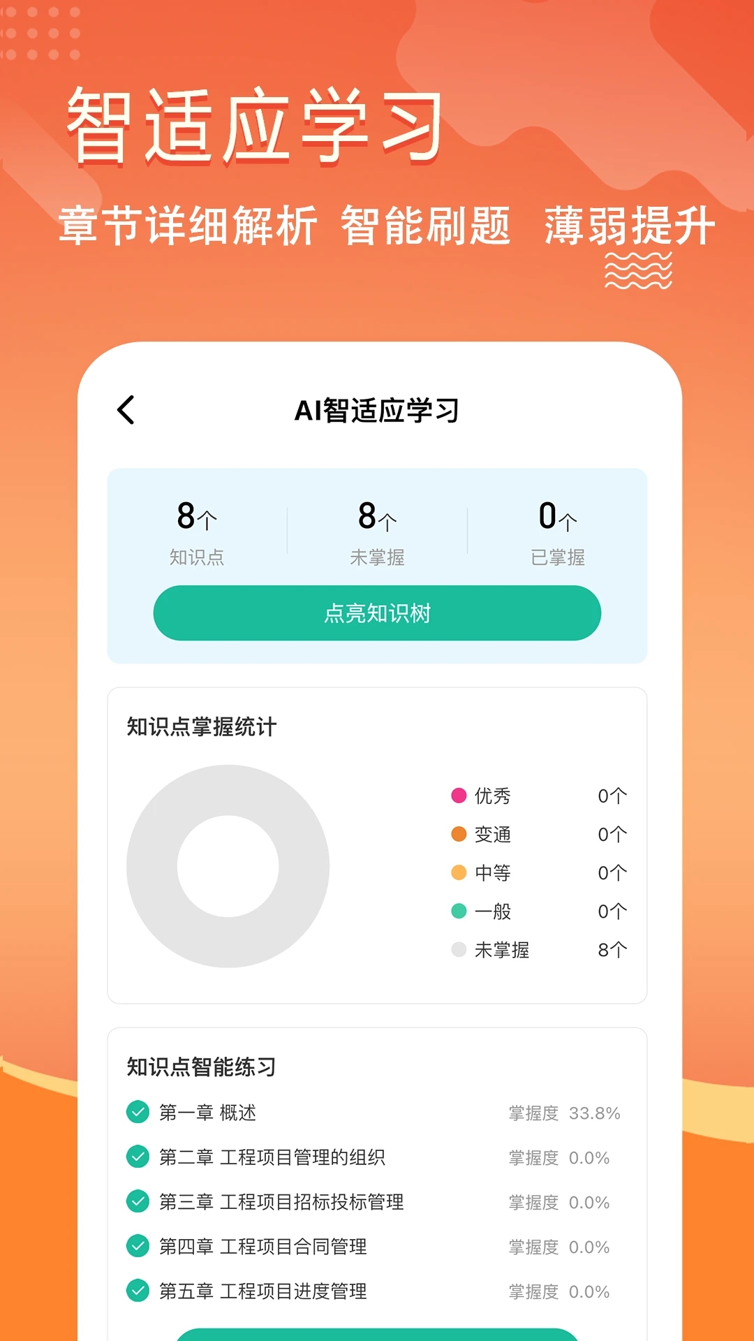 咨询工程师练题狗1