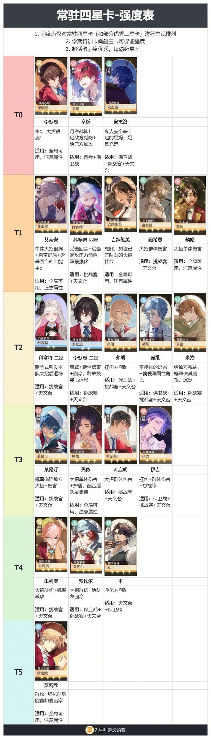 维斯塔的餐桌官网版