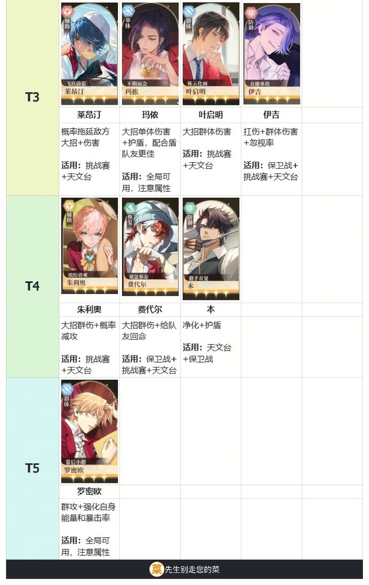 维斯塔的餐桌官网版