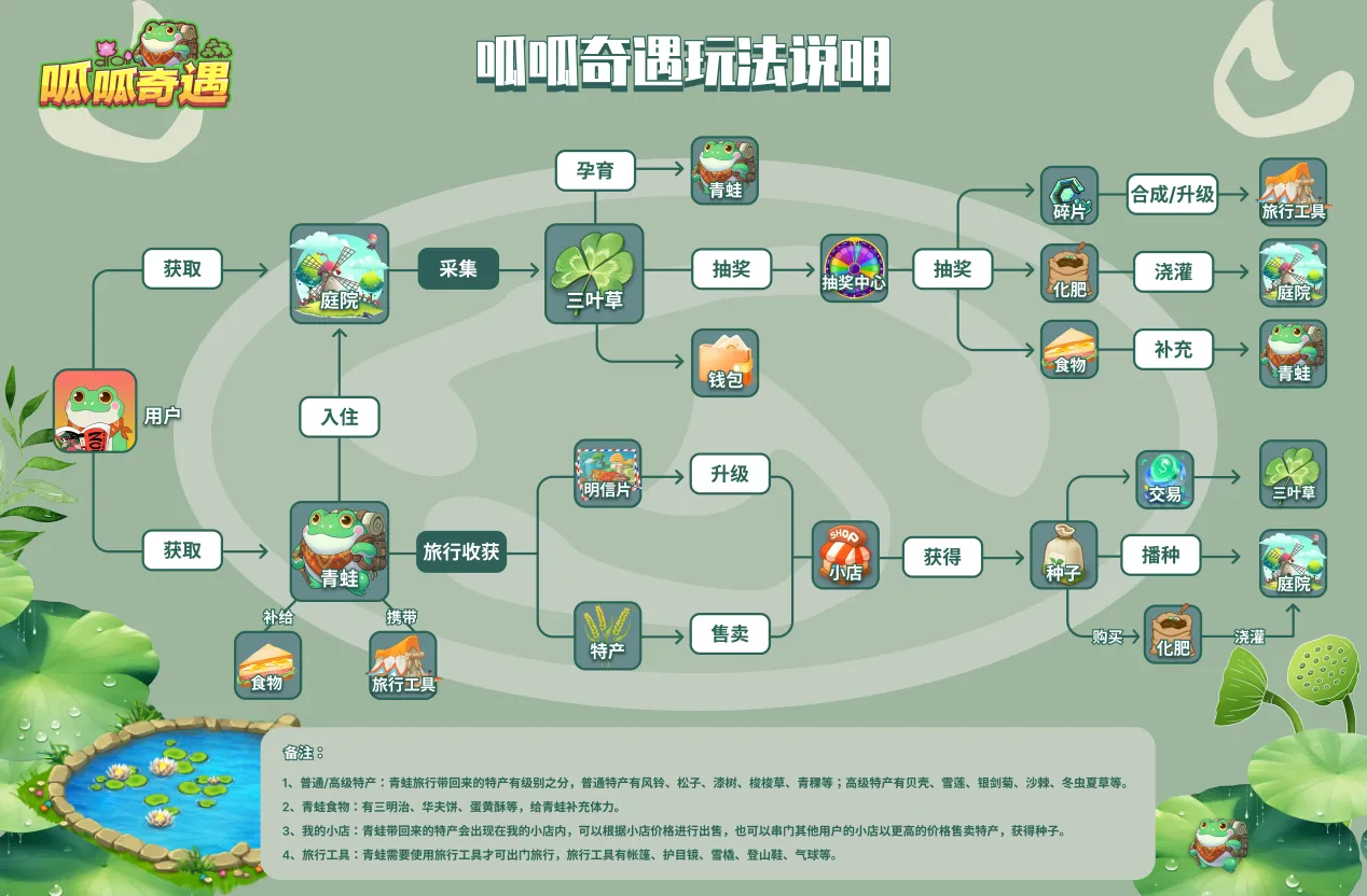 呱呱奇遇最新版