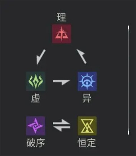異格者簡(jiǎn)介
