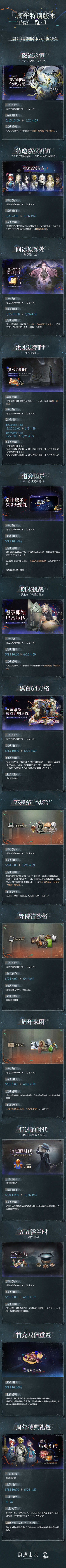 重返未来1999二周年特别版