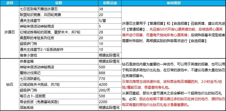 英雄如约而至0.1折版