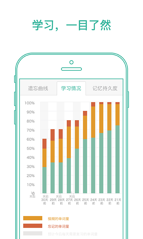 墨墨背单词官网版9500