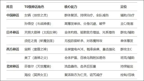 角色强度榜1