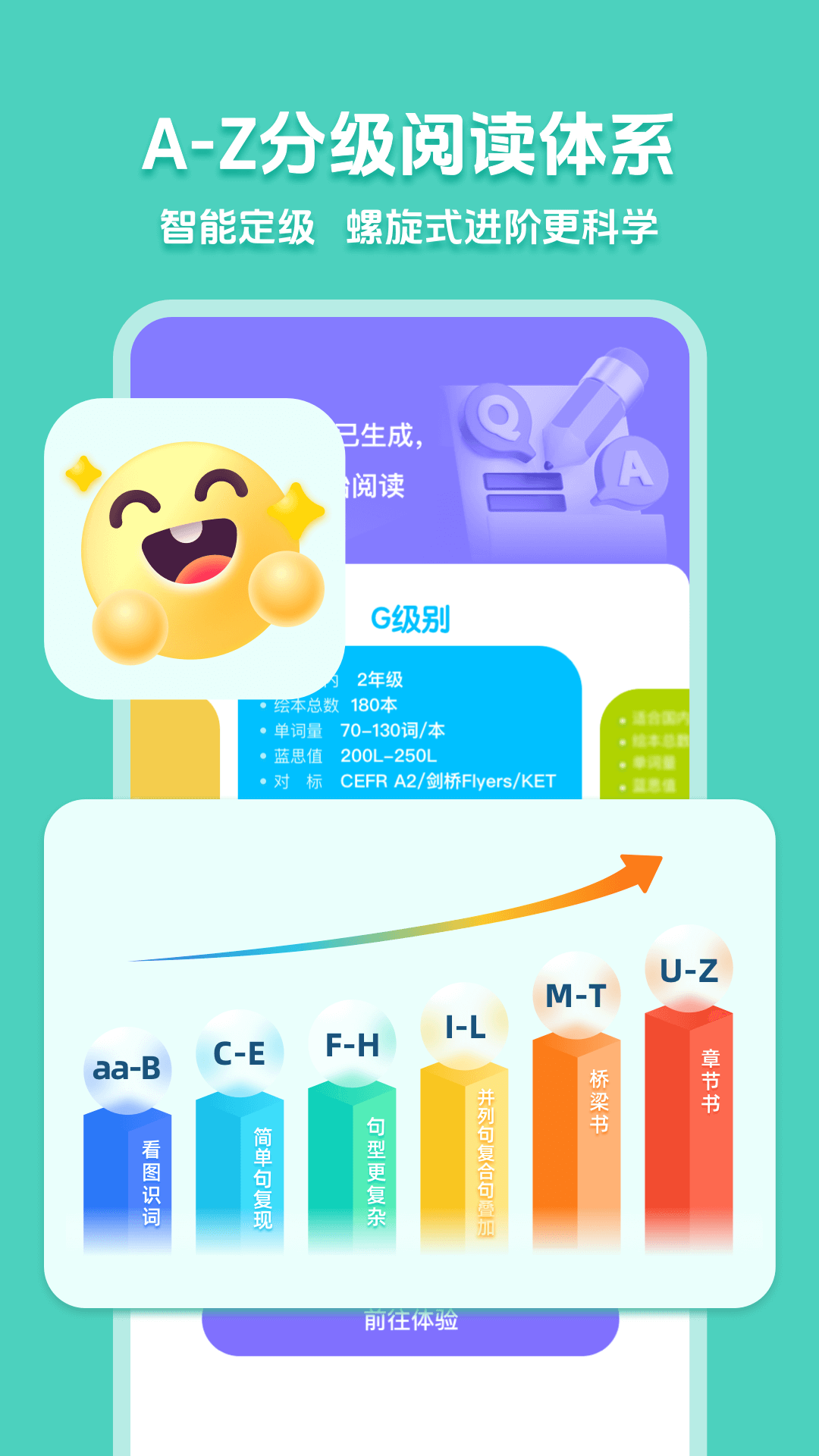 51Talk阅读9666