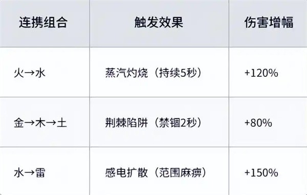 新手入門指南4