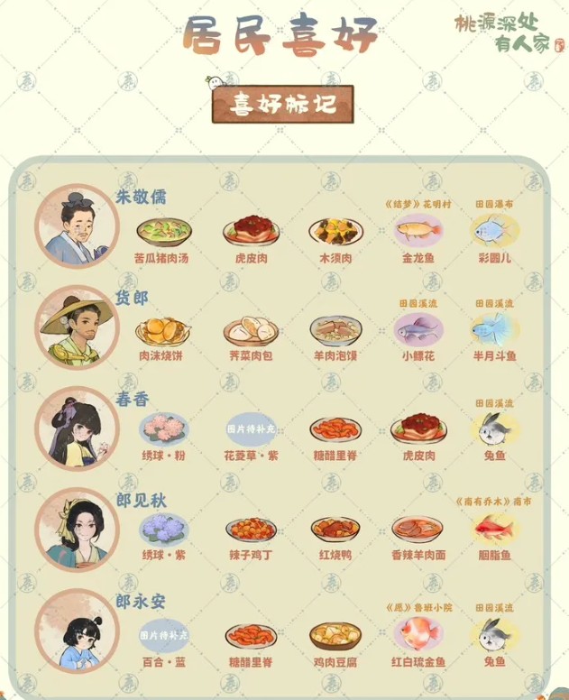 《桃源深處有人家》居民喜好大全2023最新