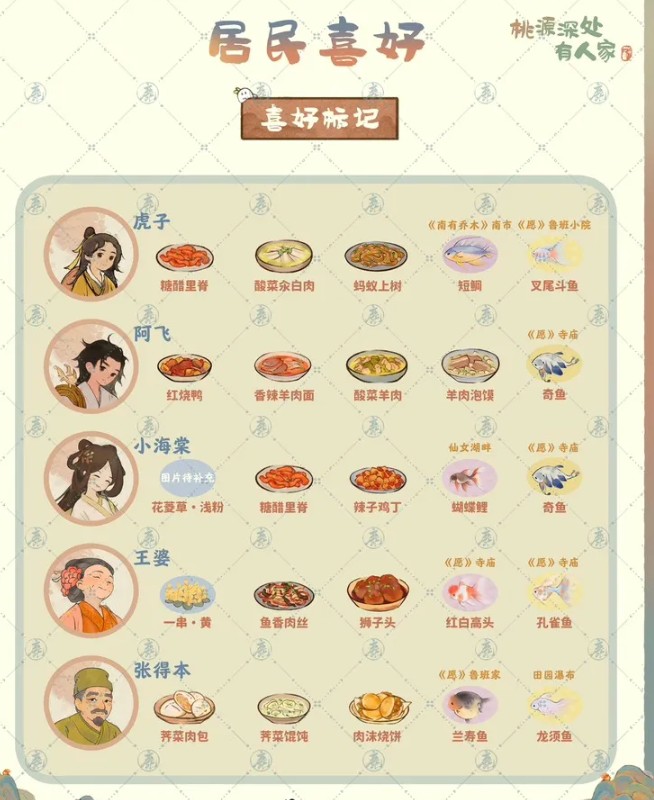 《桃源深處有人家》居民喜好大全2023最新