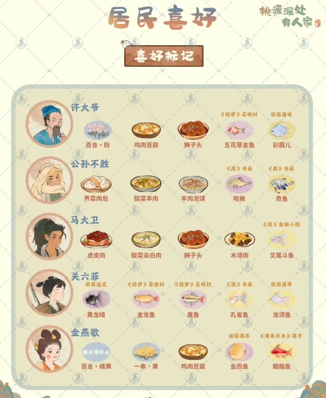 《桃源深處有人家》居民喜好大全2023最新