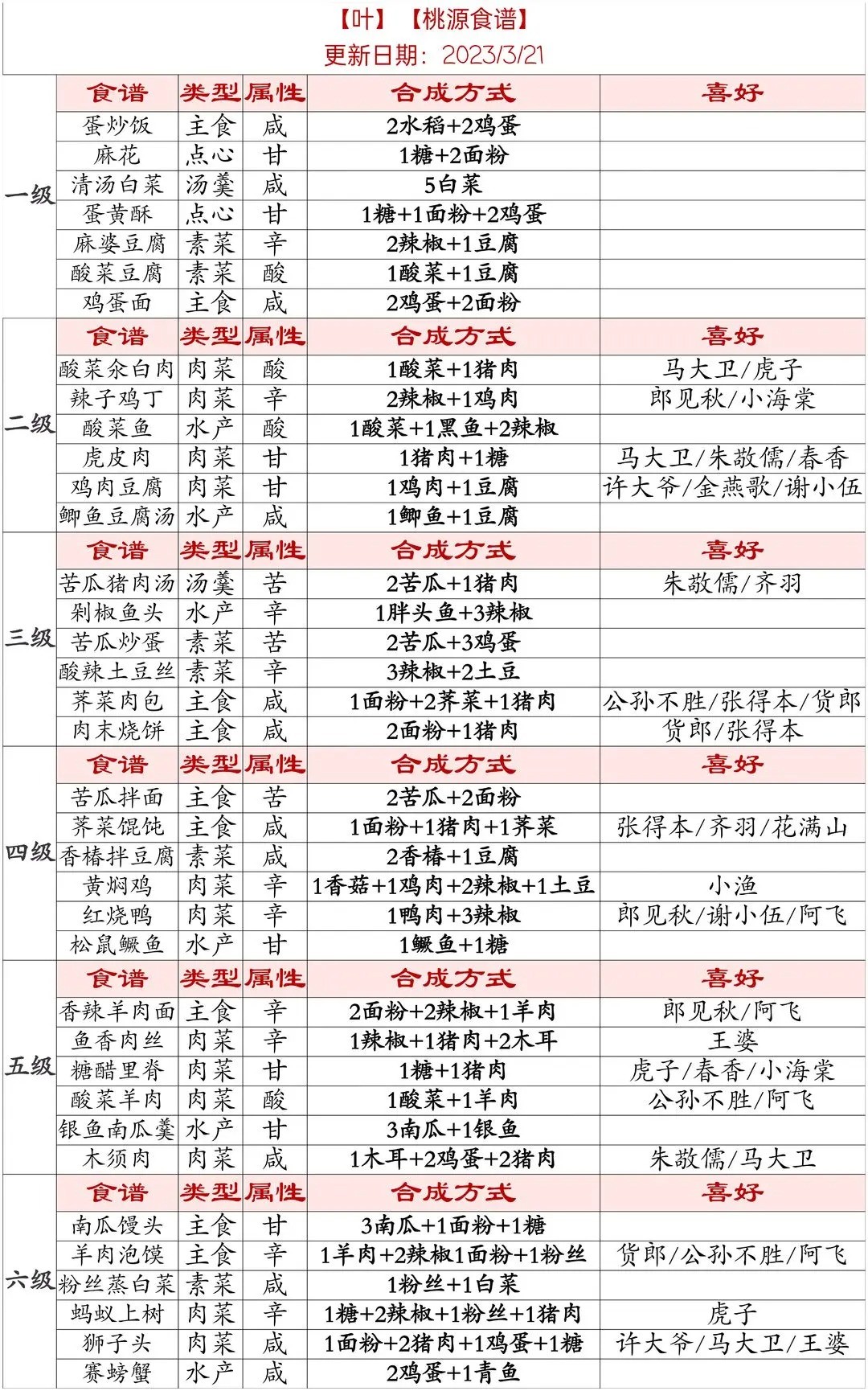 桃源深處有人家最新版