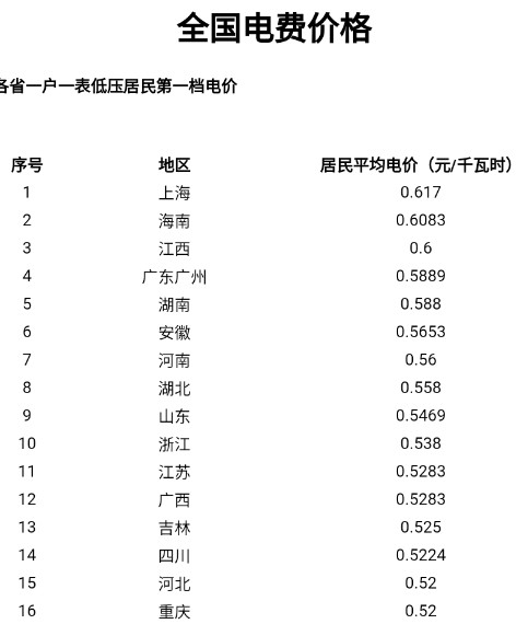 掌中水電查詢