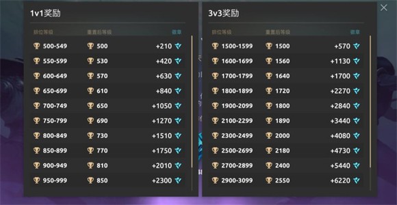 暗影格斗競技場