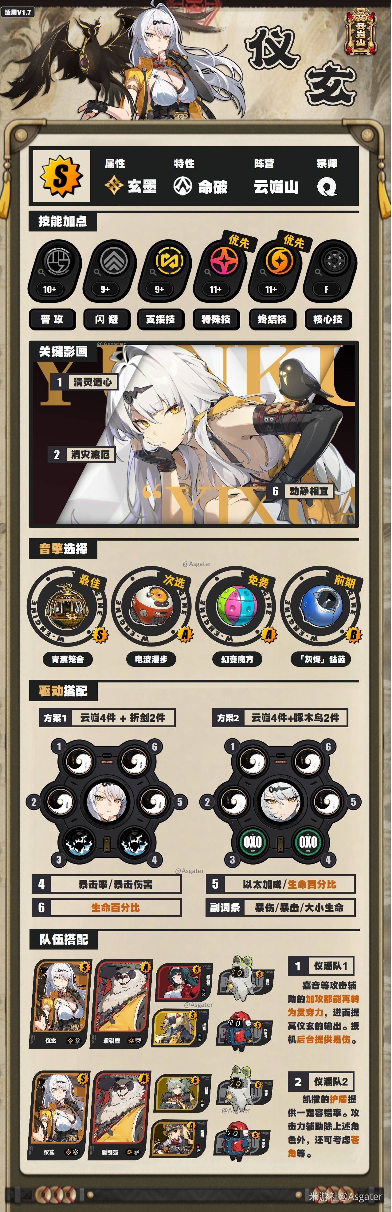 絕區(qū)零儀玄音擎、驅(qū)動盤與配隊推薦 最全儀玄養(yǎng)成培養(yǎng)攻略[多圖]圖片1