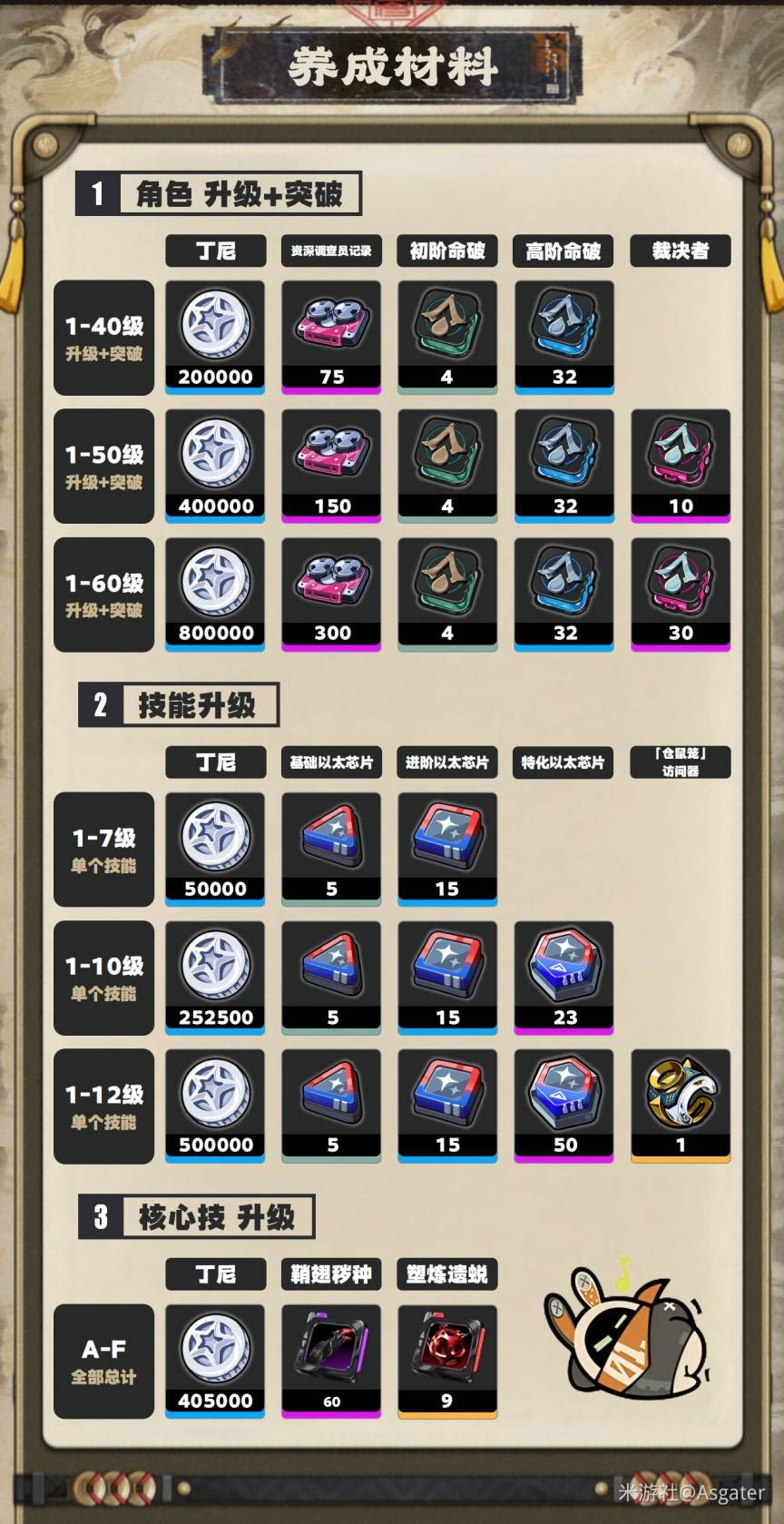 絕區(qū)零儀玄音擎、驅(qū)動盤與配隊推薦 最全儀玄養(yǎng)成培養(yǎng)攻略[多圖]圖片2
