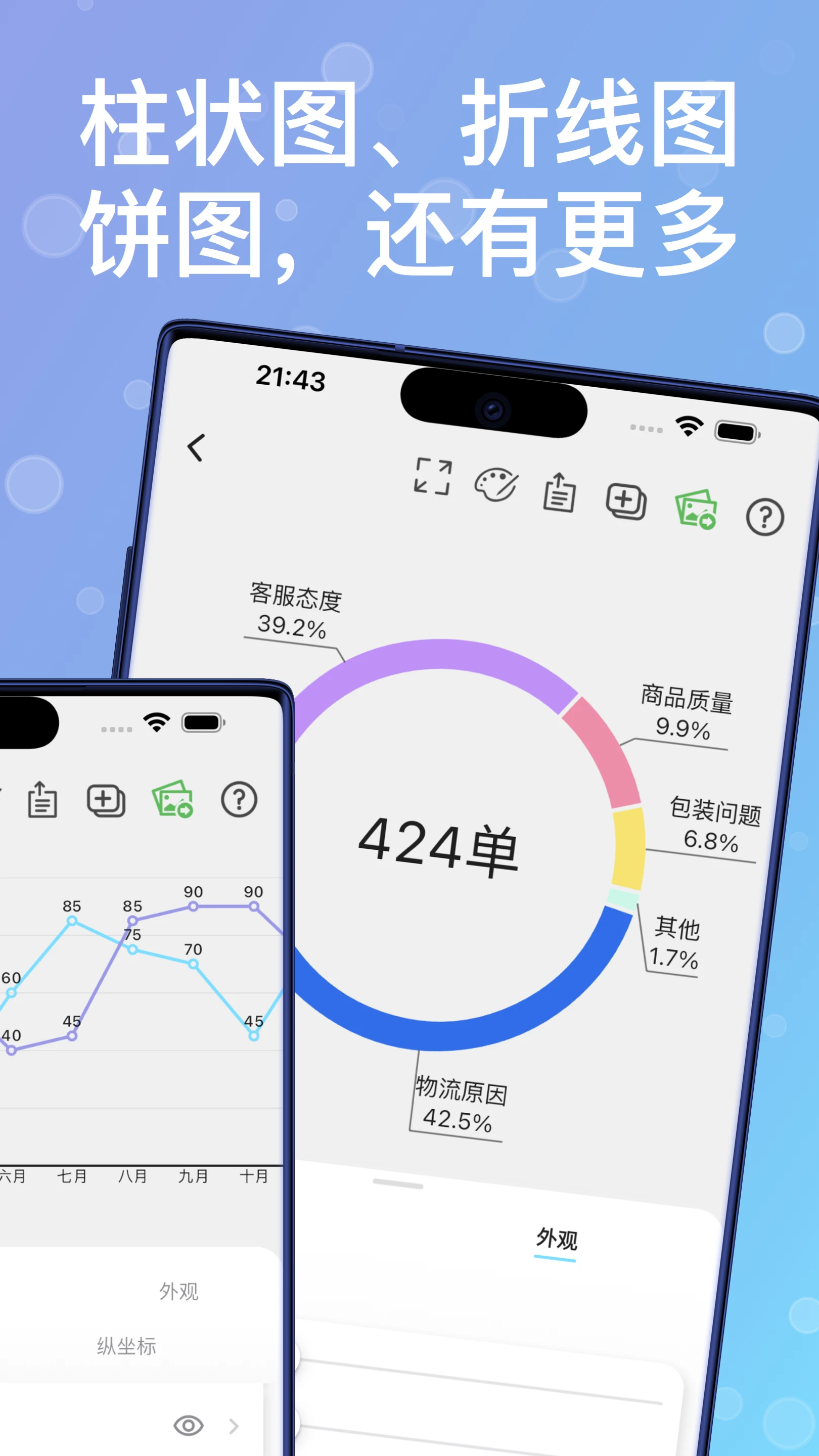 快制圖表0