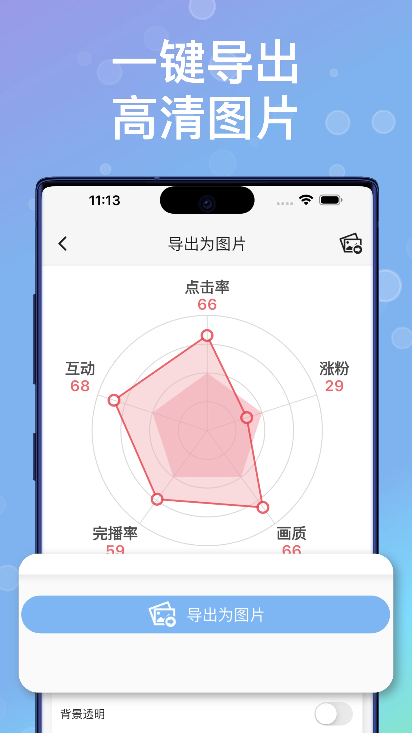 快制圖表1