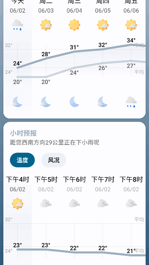 微風(fēng)天氣標(biāo)準(zhǔn)版2