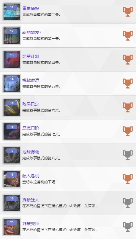 《魂斗羅：加魯加行動》全獎杯介紹