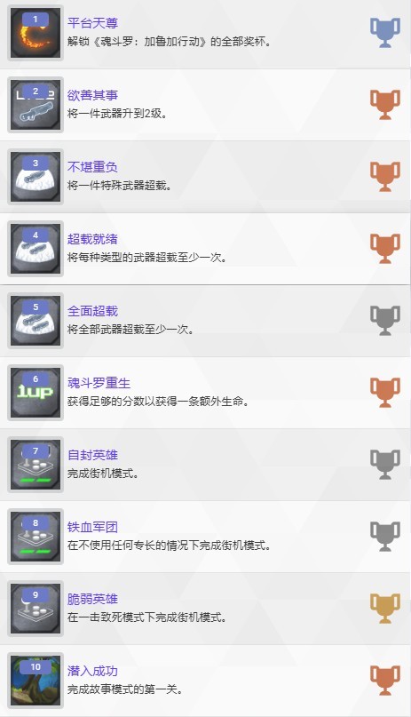 《魂斗羅：加魯加行動》全獎杯介紹