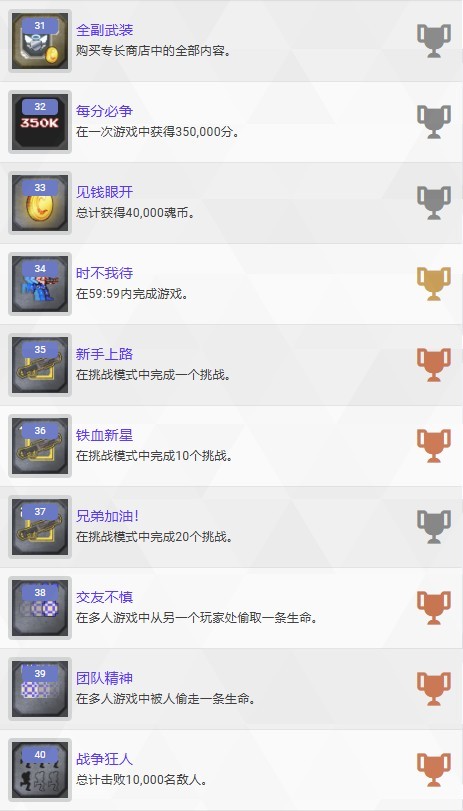 《魂斗羅：加魯加行動》全獎杯介紹