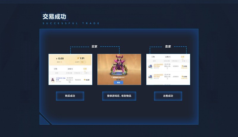 買賣皮膚3