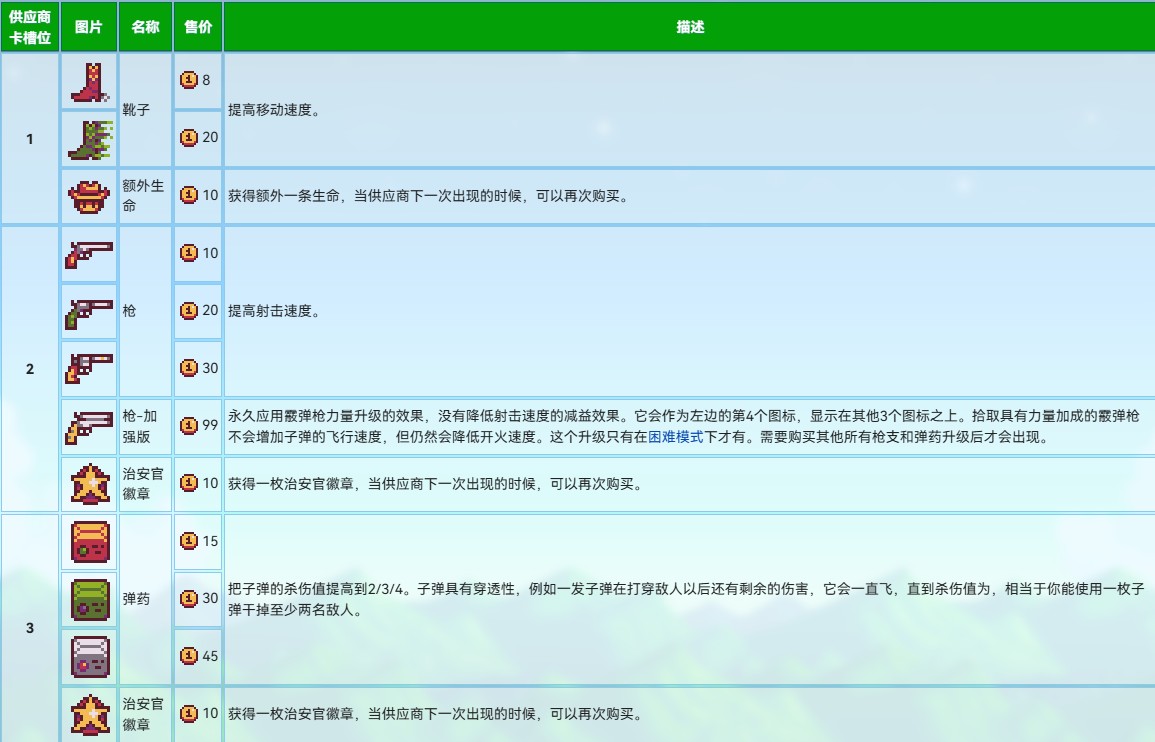 通關(guān)草原之王攻略2