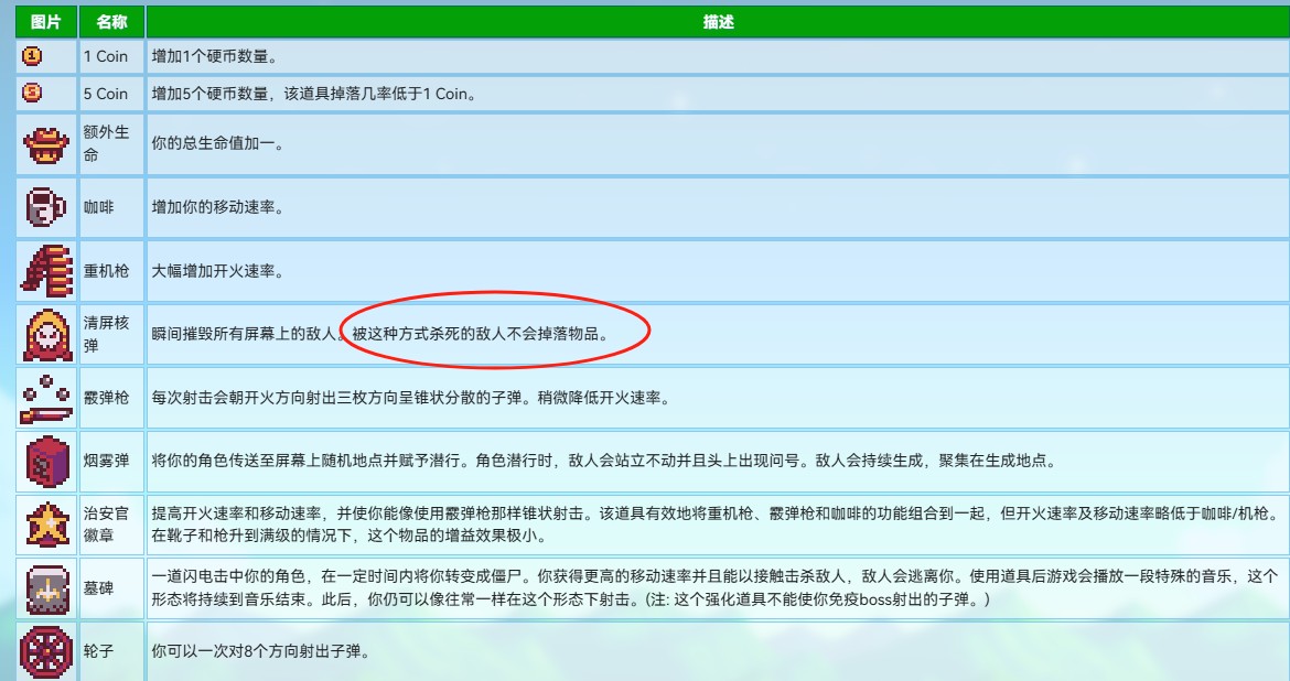 通關(guān)草原之王攻略1