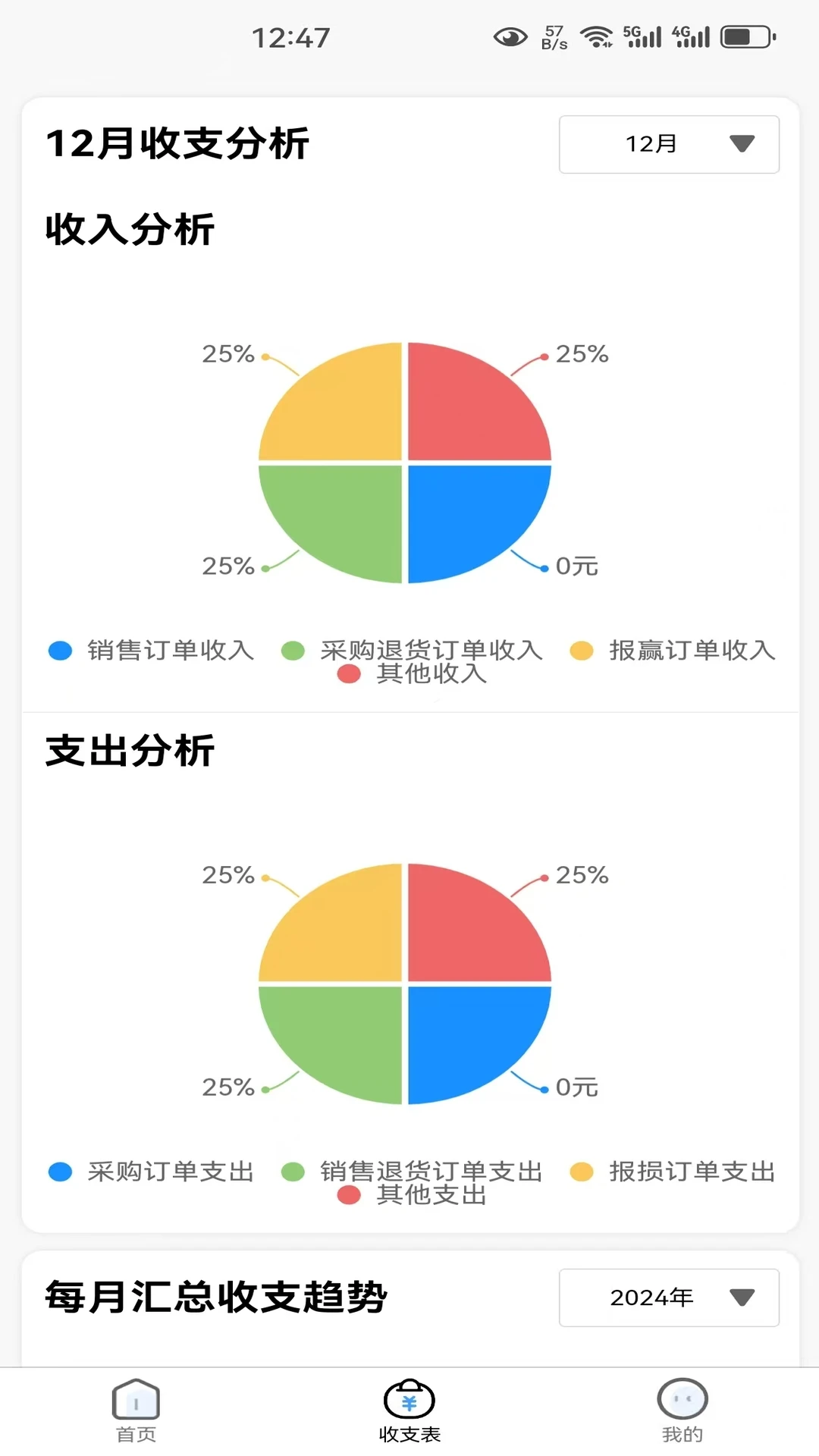 易銷Pro0