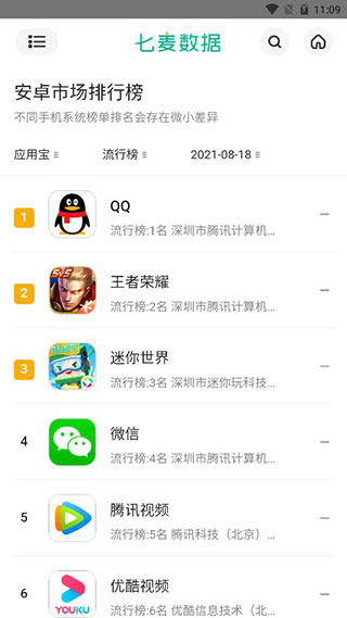 七麥數據最新版1