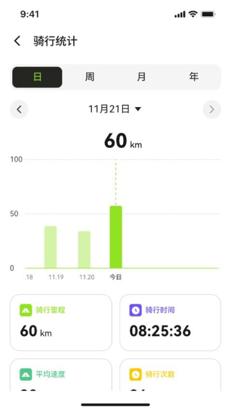 骑联智行11123