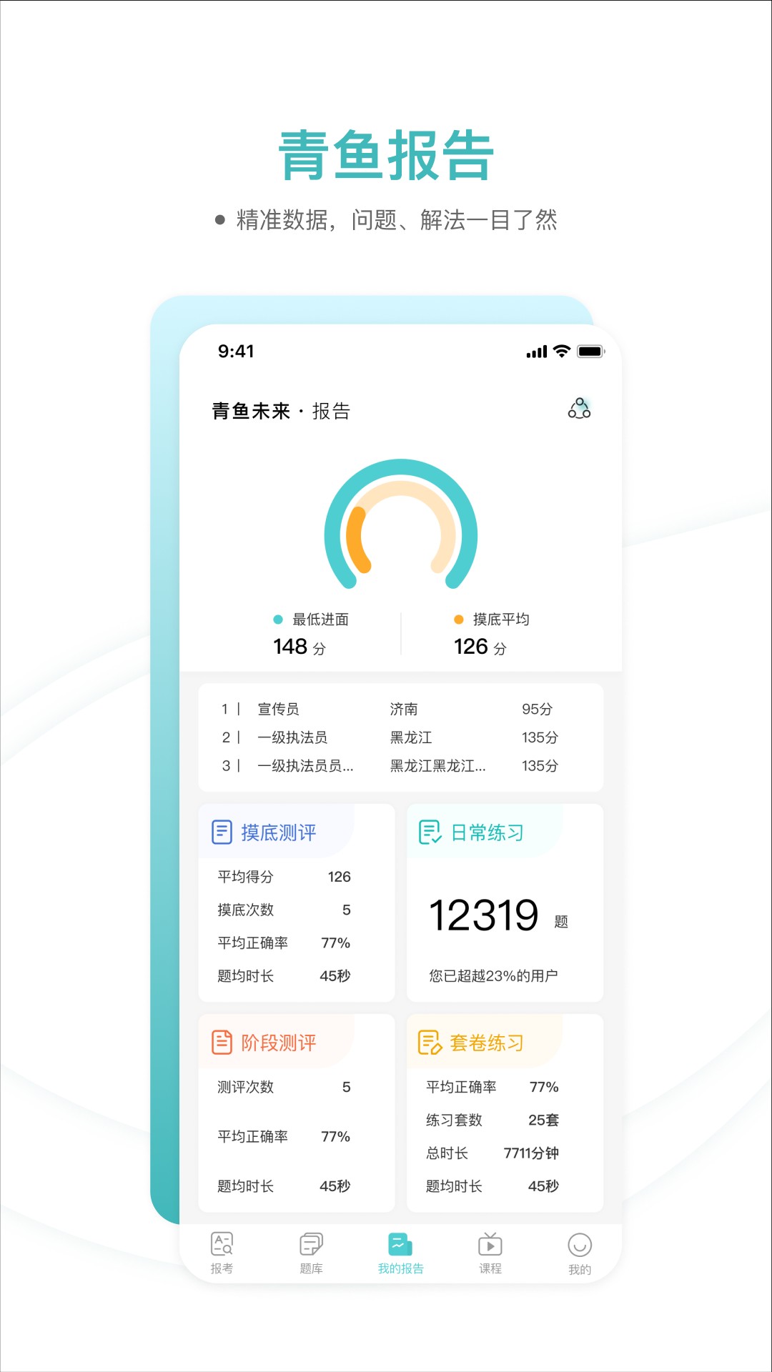 青鱼未来app