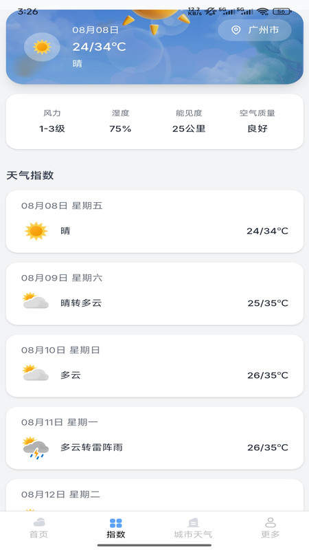 城市天气预报12061