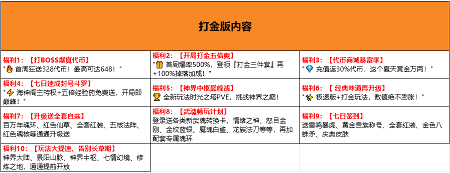 斗罗大陆h5黄金服