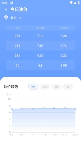 考驾驶证模拟驾