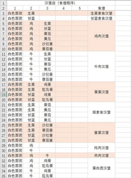 动物夜市无限萝卜版7