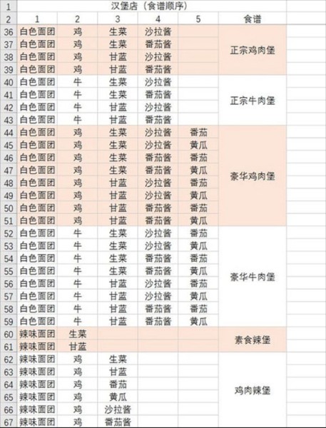 动物夜市无限萝卜版8