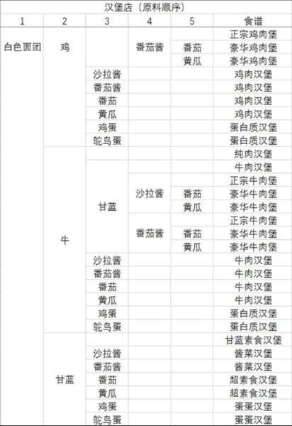动物夜市无限萝卜版12