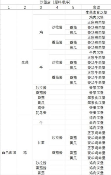 动物夜市无限萝卜版11