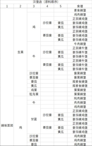 动物夜市无限萝卜版13