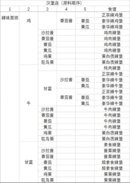 动物夜市无限萝卜版14