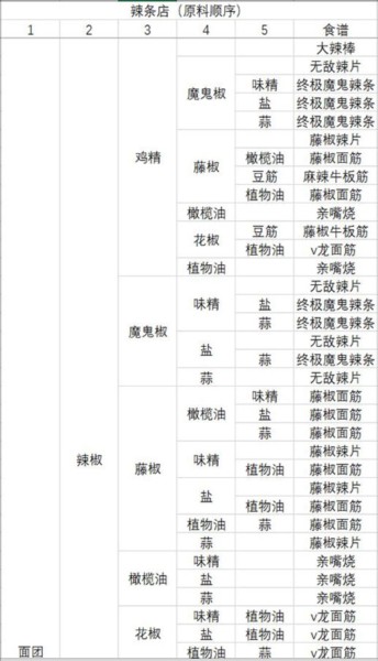 动物夜市无限萝卜版17