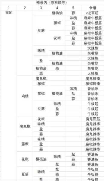 动物夜市无限萝卜版18