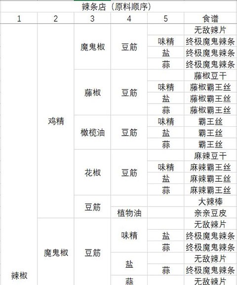 动物夜市无限萝卜版19