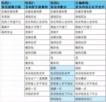 杀手杰夫恋爱模拟器